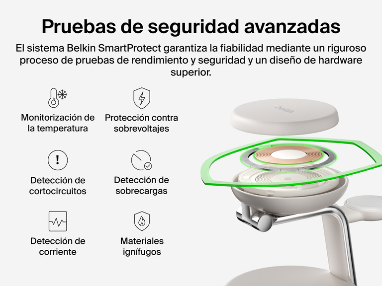 La estación magnética de carga 3 en 1 con Qi2 25W Belkin UltraCharge Pro ha sido fabricada con el sistema de seguridad avanzada Belkin SmartProtect. Este integra monitorización de la temperatura, detección de cortocircuitos y materiales ignífugos.