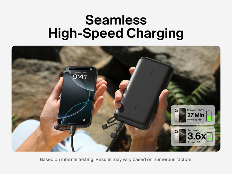 Belkin BoostCharge Power Bank 20K with Display shown fast-charging an iPhone 16 Pro from 0–50% in 27 minutes and providing up to 3.6 full recharges, ideal for extended on-the-go power.