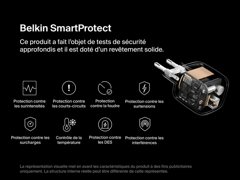 Image du chargeur secteur GaN à deux ports USB-C Belkin BoostCharge Pro (67 W) avec système intégré SmartProtect qui comprend la protection contre la surtension, surintensité, surchauffe.