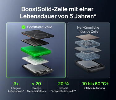 MagSafe-kompatible Powerbanks zum Laden unterwegs