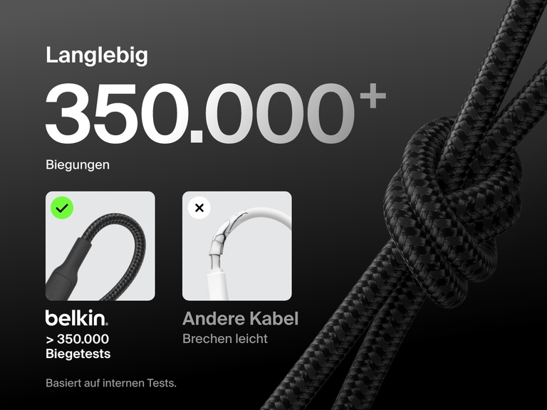 Close-up of the Belkin BoostCharge Pro USB-C to USB-C Braided Cable 240W tied in a knot, highlighting its 350,000+ bend lifespan and durability compared to standard cables.