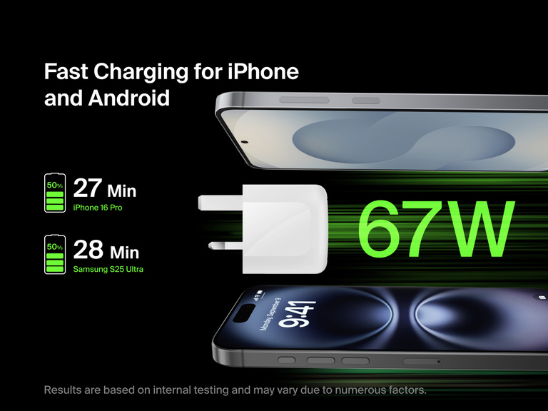 Belkin BoostCharge Pro Dual USB-C GaN Wall Charger 67W shown providing fast charging for iPhone and Android devices, delivering up to 50% charge in under 30 minutes.