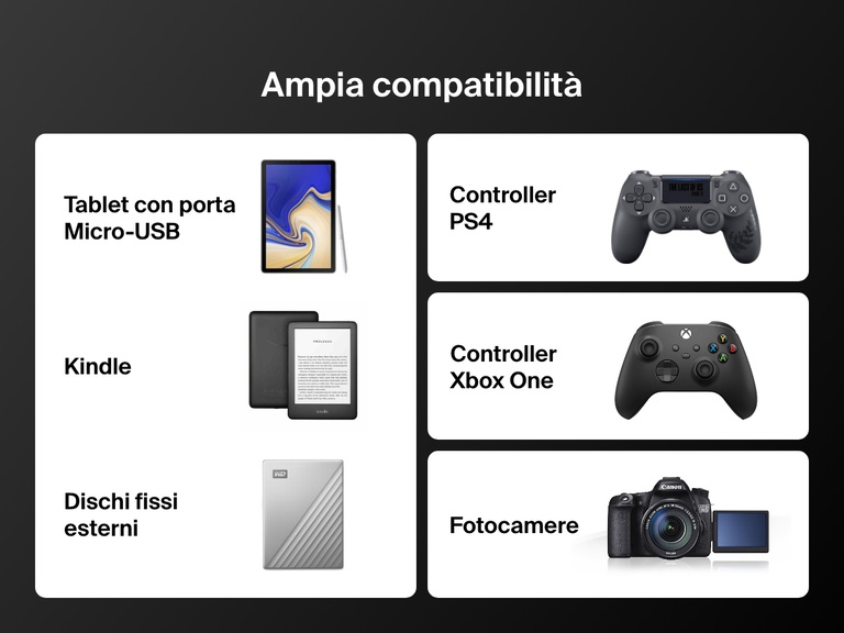 Compatibility chart showing the Belkin BoostCharge USB-C to Micro-USB Braided Cable 15W works with micro-USB tablets, Kindle devices, hard drives, PS4 consoles, Xbox One controllers, and cameras.