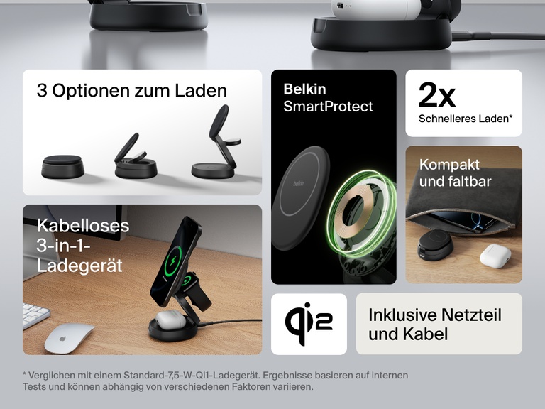 Belkin BoostCharge kompakte, magnetische 3-in-1-Ladestation wird in mehreren Konfigurationen gezeigt, die ihr faltbares Design, ihr Qi2-Schnellladen, inklusive Kabel und SmartProtect-Sicherheitsfunktionen, verdeutlichen.