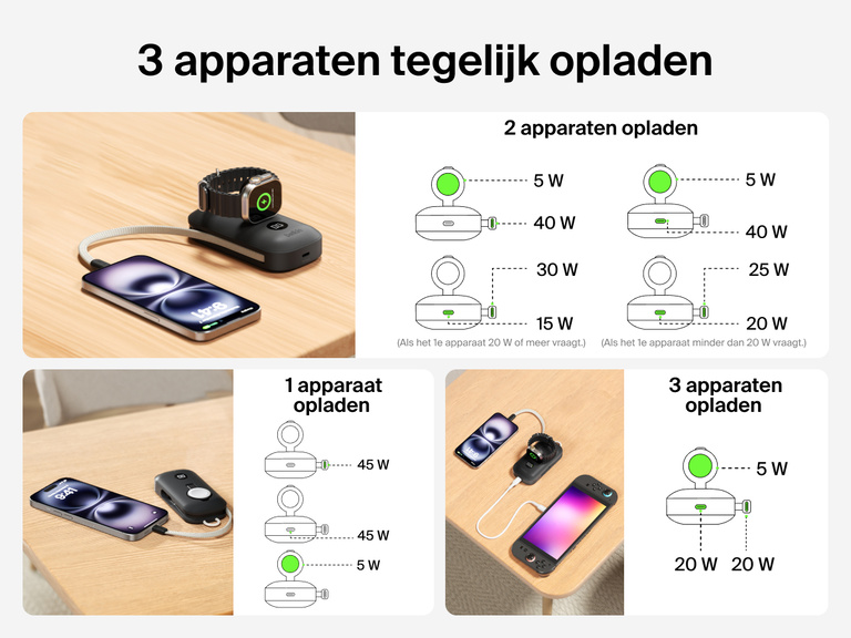 Met de Belkin BoostCharge Pro 10.000mAh-powerbank met Apple Watch-lader kun je drie apparaten tegelijk opladen, zoals een iPhone 16 Pro, Apple Watch Ultra en Nintendo Switch.