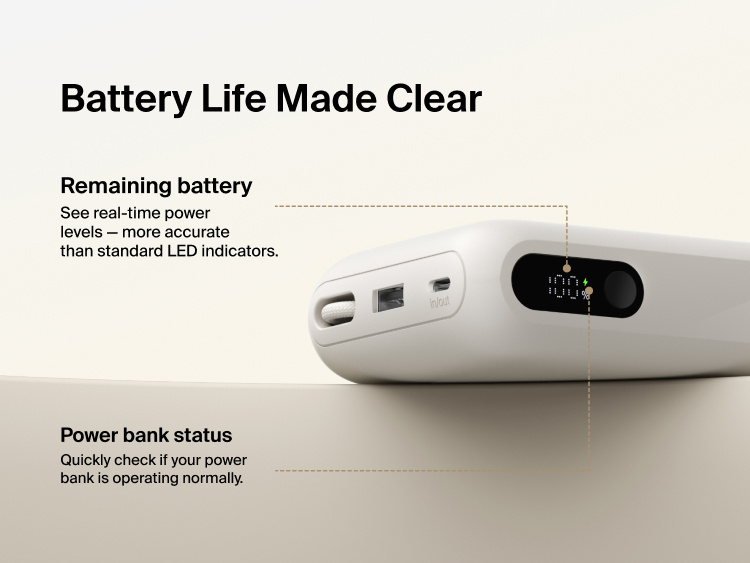 Belkin UltraCharge 20K 45W power bank with digital display showing real-time battery percentage and charging status for accurate power monitoring