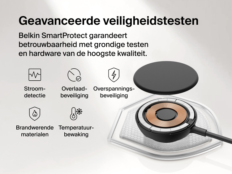 Afbeelding van de Belkin UltraCharge magnetische oplader met Qi2 25W waarbij de interne spoel getoond wordt en de SmartProtect veiligheidsfuncties als stroomdetectie, overlaadbeveiliging, overspanningsbeveiliging en temperatuurbewaking en het gebruik van brandwerende materialen benadrukt worden.