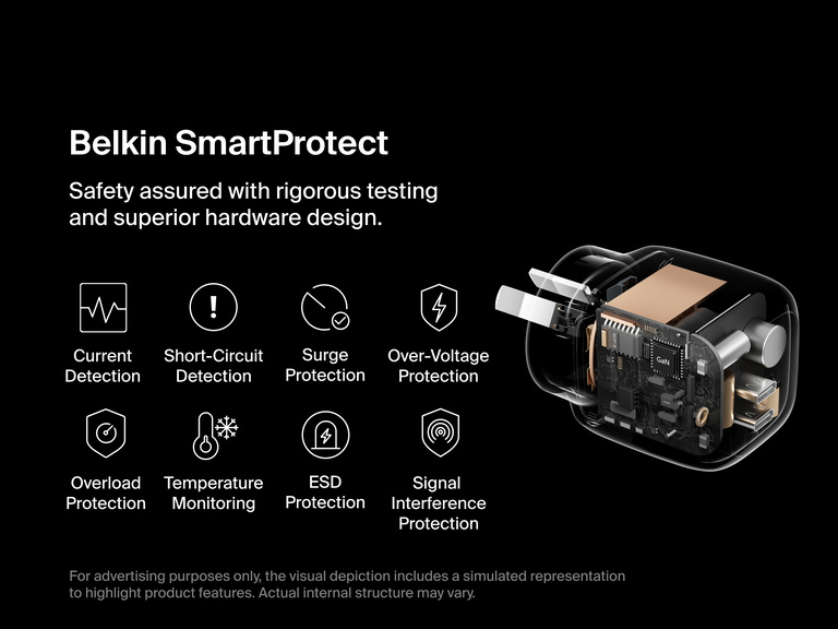 Belkin BoostCharge Pro Dual USB-C GaN Wall Charger 67W shown with SmartProtect safety system featuring over-voltage, surge, and temperature protection for reliable charging performance.