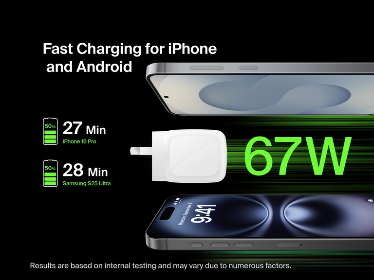 Belkin BoostCharge Pro Dual USB-C GaN Wall Charger 67W shown providing fast charging for iPhone and Android devices, delivering up to 50% charge in under 30 minutes.