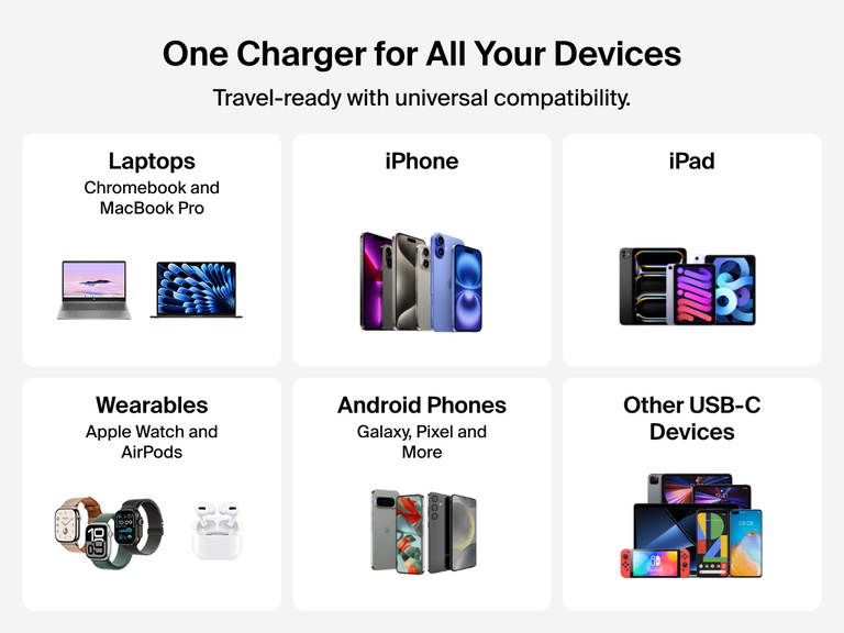 Belkin BoostCharge Pro Dual USB-C GaN Wall Charger 50W offers universal compatibility for laptops, iPad, iPhone, Android phones, Apple Watch, AirPods, and other USB-C devices.