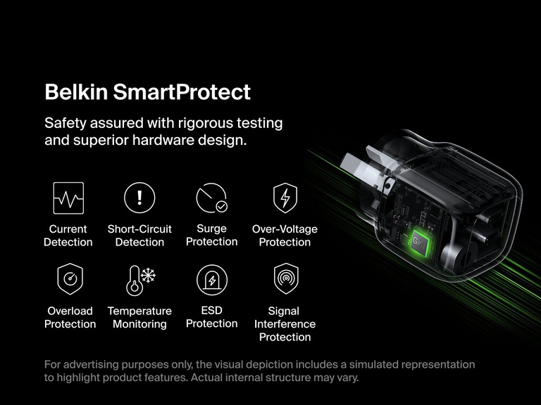 Belkin BoostCharge Pro Dual USB-C GaN Wall Charger 50W with SmartProtect technology featuring current detection, short-circuit protection, surge protection, overload protection, temperature monitoring, and ESD protection for safe charging.