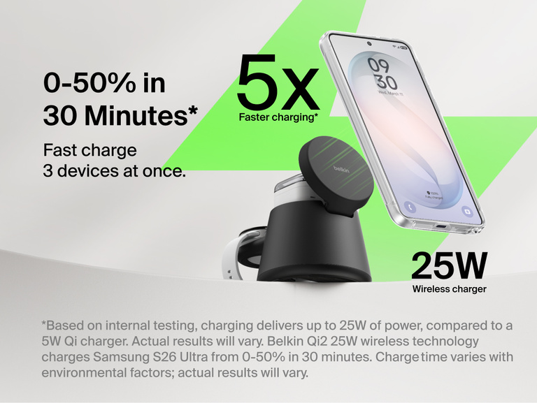 Belkin UltraCharge Modular Charging Dock with Qi2 25W highlighting fast wireless charging up to 25W, delivering up to 5x faster performance and charging compatible smartphones from 0&ndash;50% in about 35 minutes while powering multiple devices at once.