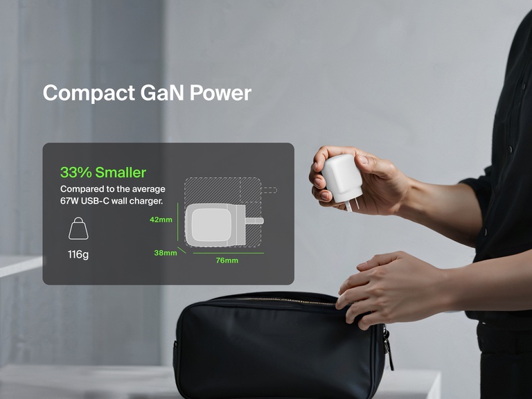 Belkin BoostCharge Pro Dual USB-C GaN Wall Charger 67W shown being packed into a bag, emphasizing compact size, foldable prongs, and 33% smaller design for travel convenience.