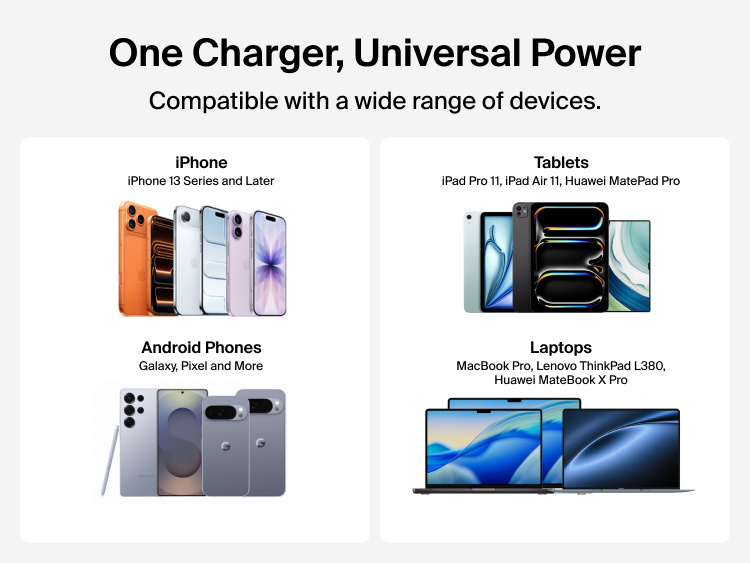 BoostCharge USB-C GaN Wall Charger 100W compatibility graphic showing support for iPhone, Android phones, tablets, and laptops including MacBook, Galaxy, Pixel, iPad, and Lenovo devices