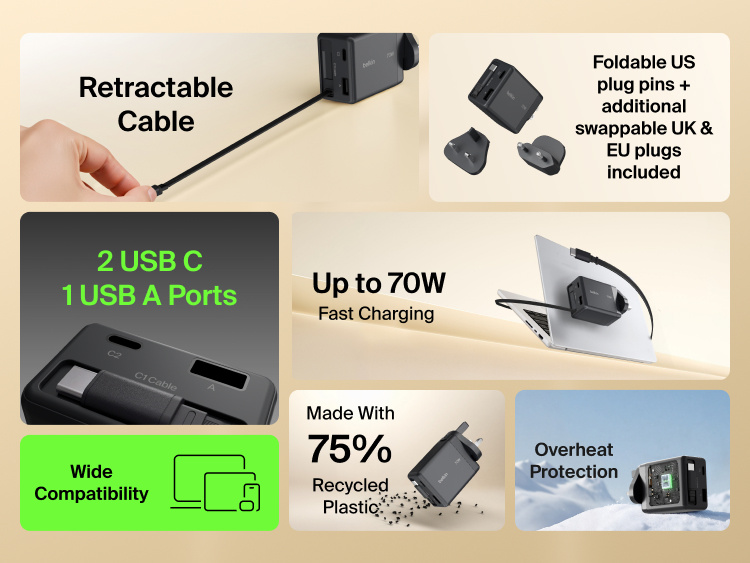 BoostCharge Pro 3-Port GaN Wall Charger 100W supports USB-C PD 3.1 and PPS charging, powers up to three devices, and is made with 90% recycled plastic for eco-friendly efficiency.