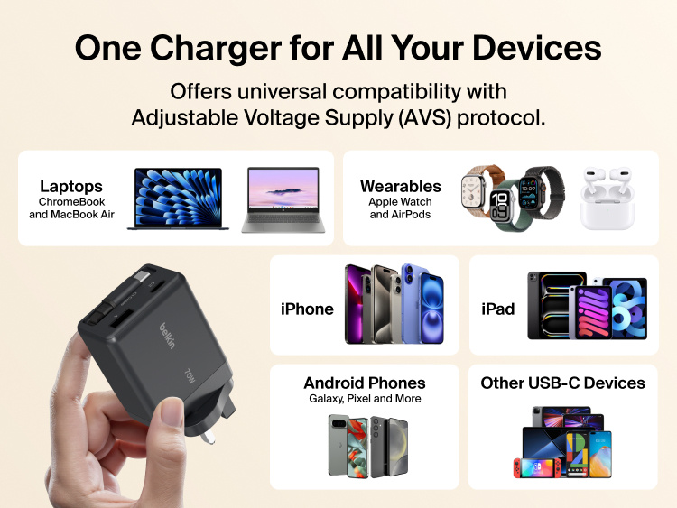 BoostCharge Pro 3-Port GaN Wall Charger 100W charging a laptop, smartphone, and smartwatch at once, with power intelligently distributed at 60W, 22W, and 18W across three ports.