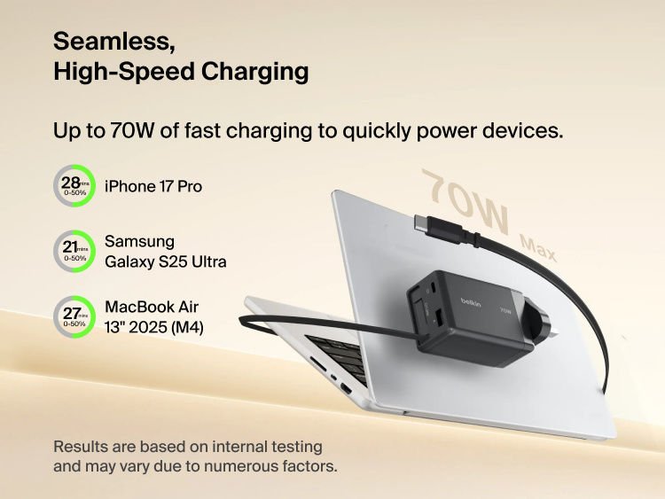BoostCharge Pro 3-Port GaN Wall Charger 100W shown beside a larger charger, highlighting its compact size&mdash;37% smaller than average 96W USB-C chargers&mdash;and lightweight 176g design.