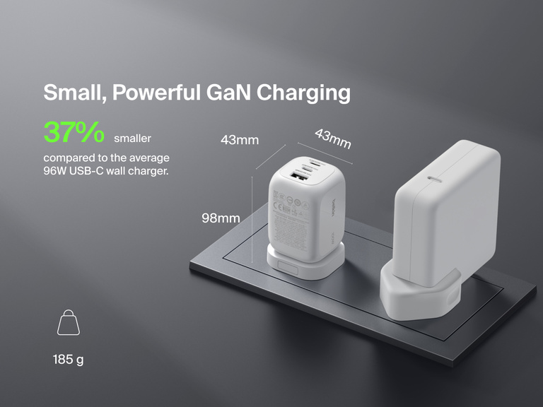 BoostCharge Pro 3-Port GaN Wall Charger 100W shown beside a larger charger, highlighting its compact size&mdash;37% smaller than average 96W USB-C chargers&mdash;and lightweight 176g design.