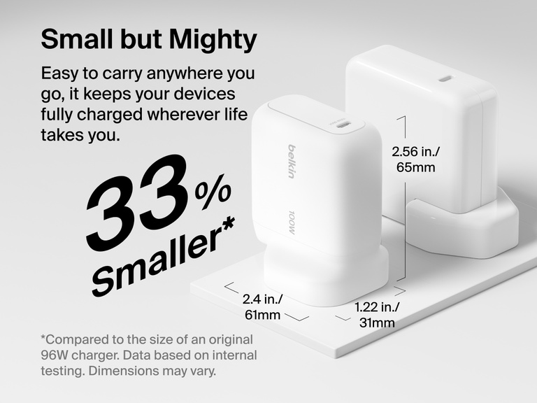 BoostCharge USB-C GaN Wall Charger 100W compact size comparison graphic showing a smaller design than a standard 96W charger for portable high-speed charging on the go