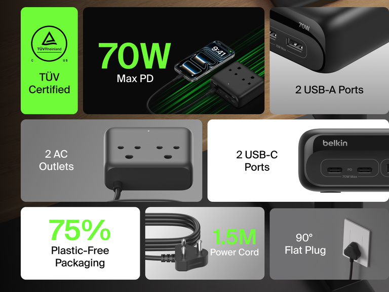 Informational graphic of the Belkin 3-Outlet Charging Station highlighting its 2 USB-A ports, 2 USB-C ports with 70W max power delivery, 3 AC outlets, 5-foot power cord, 90&deg; flat plug, TUV certification, and construction using 75% post-consumer recycled materials.