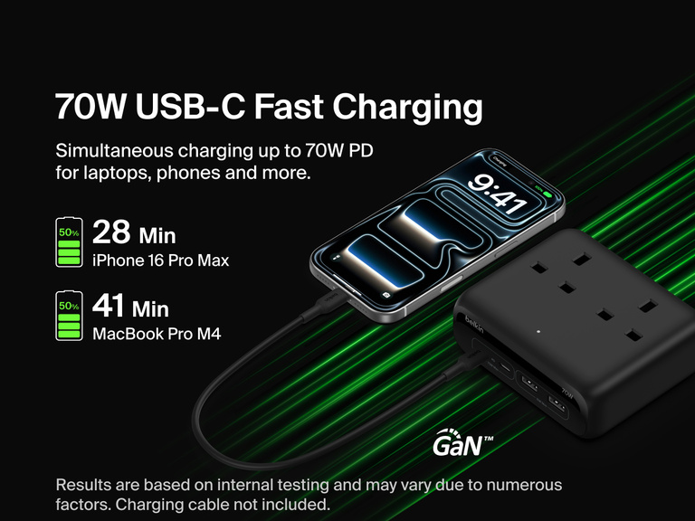 Belkin 3-Outlet Charging Station with 2 USB-A and 2 USB-C ports delivers 70W USB-C fast charging, shown powering an iPhone 16 Pro Max to 50% in 28 minutes and a MacBook Pro M4 to 50% in 41 minutes.
