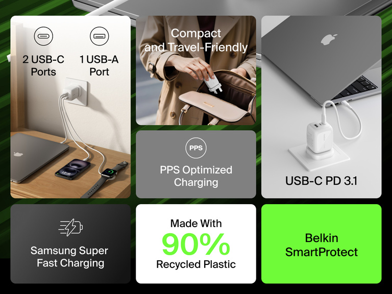 BoostCharge Pro 3-Port GaN Wall Charger 70W features dual USB-C and one USB-A port, fast charges multiple devices, and is compact, travel-ready, and made with 90% recycled plastic.