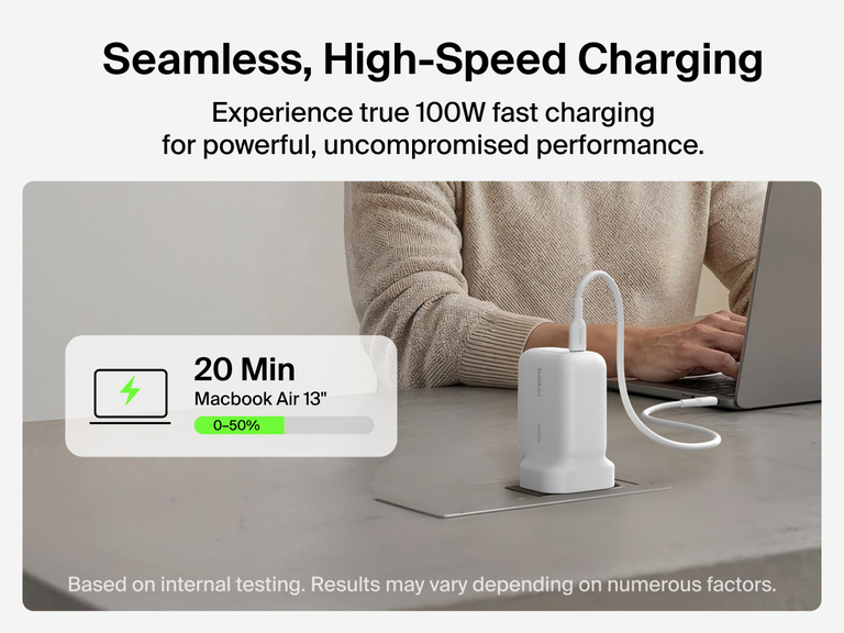 BoostCharge USB-C GaN Wall Charger 100W charging a MacBook Air at a desk with graphic highlighting 100W fast charging performance and rapid battery recharge capability