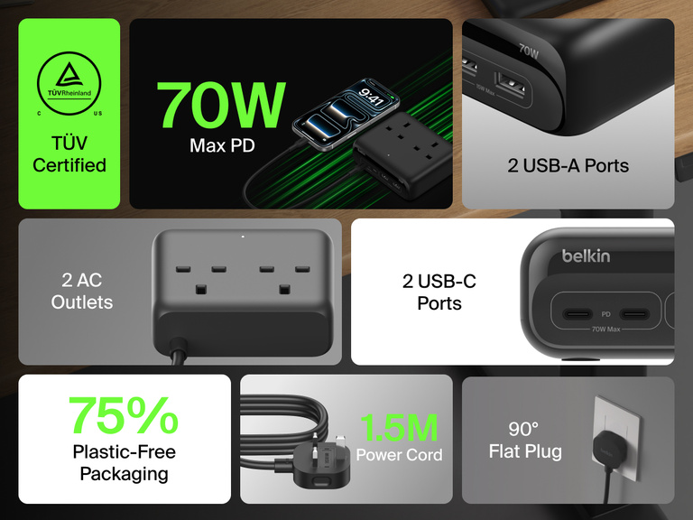Informational graphic of the Belkin 3-Outlet Charging Station highlighting its 2 USB-A ports, 2 USB-C ports with 70W max power delivery, 3 AC outlets, 5-foot power cord, 90&deg; flat plug, TUV certification, and construction using 75% post-consumer recycled materials.