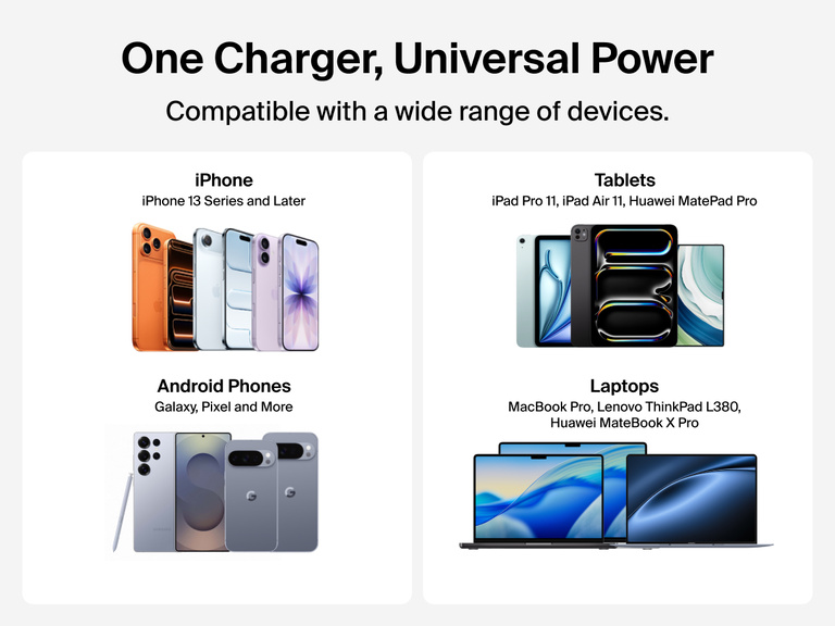 BoostCharge USB-C GaN Wall Charger 100W compatibility graphic showing support for iPhone, Android phones, tablets, and laptops including MacBook, Galaxy, Pixel, iPad, and Lenovo devices