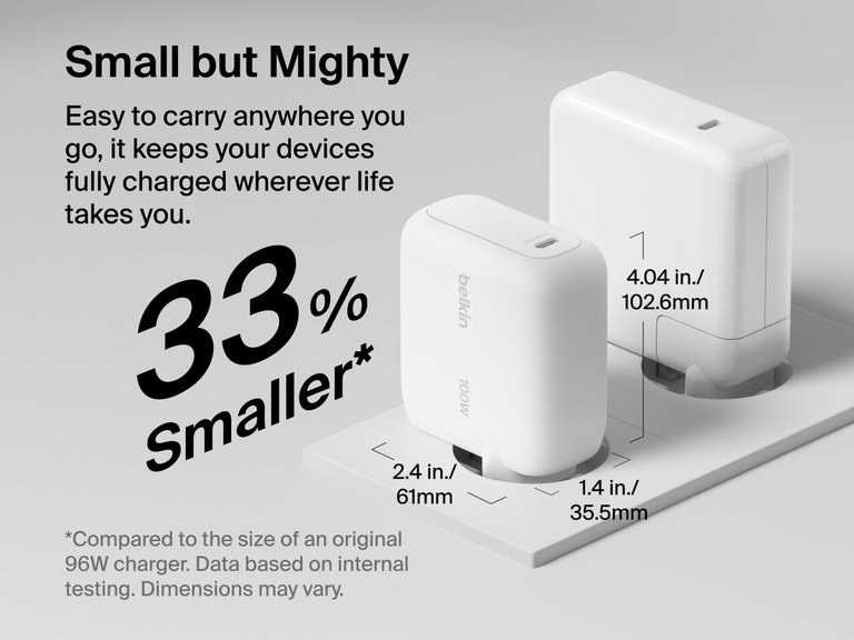 BoostCharge USB-C GaN Wall Charger 100W compact size comparison graphic showing a smaller design than a standard 96W charger for portable high-speed charging on the go