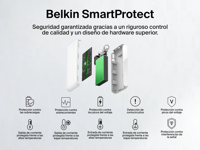 Vista explotada de la batería externa 20K con pantalla BoostCharge de Belkin en la que se subrayan las características de seguridad del estándar SmartProtect que garantizan una carga fiable: protección frente a sobrecargas, sobrecorrientes, picos del voltaje, sobrecalentamientos, cortocircuitos e interferencias de la señal.