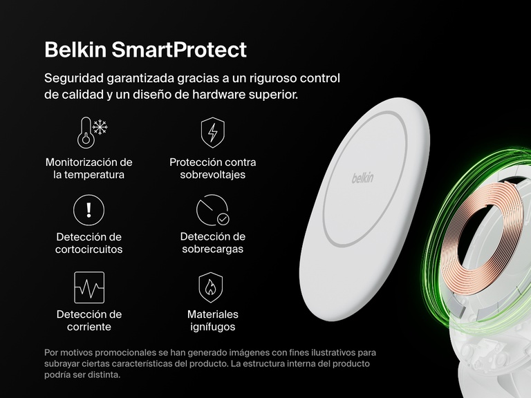 Vista en corte del interior del soporte magnético de carga compacto 3 en 1 BoostCharge de Belkin en la que se muestran las características de seguridad del estándar Belkin SmartProtect, como la monitorización de la temperatura, la protección contra los picos del voltaje, la detección de cortocircuitos y los materiales ignífugos.
