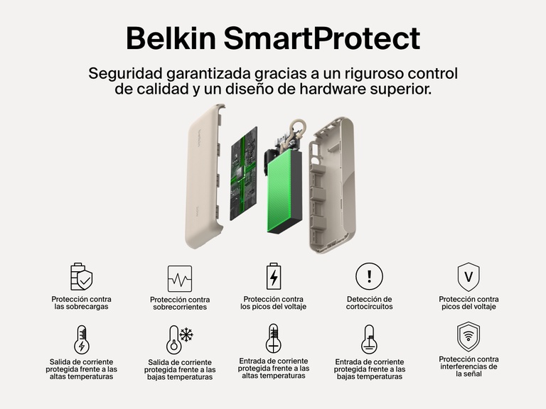 Vista explotada de la batería externa 20K con pantalla BoostCharge de Belkin en la que se subrayan las características de seguridad del estándar SmartProtect que garantizan una carga fiable: protección frente a sobrecargas, sobrecorrientes, picos del voltaje, sobrecalentamientos, cortocircuitos e interferencias de la señal.