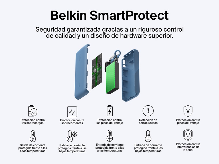 Vista explotada de la batería externa 20K con pantalla BoostCharge de Belkin en la que se subrayan las características de seguridad del estándar SmartProtect que garantizan una carga fiable: protección frente a sobrecargas, sobrecorrientes, picos del voltaje, sobrecalentamientos, cortocircuitos e interferencias de la señal.