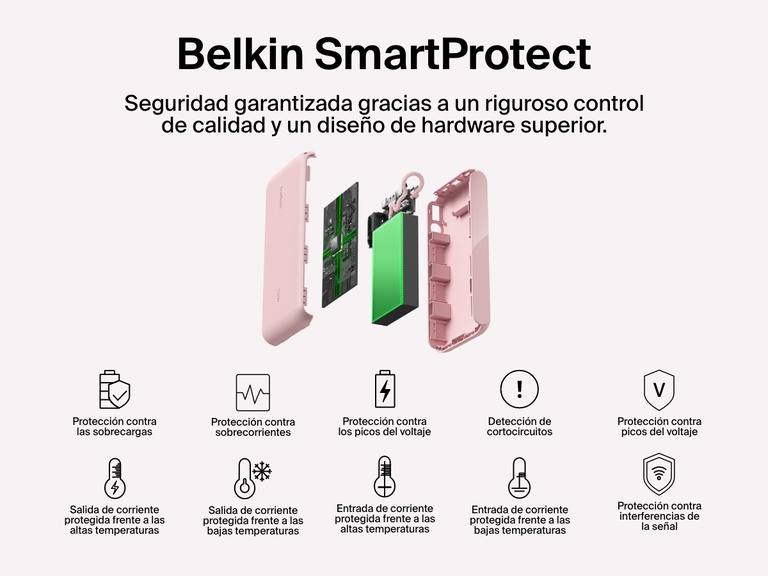 Vista explotada de la batería externa 20K con pantalla BoostCharge de Belkin en la que se subrayan las características de seguridad del estándar SmartProtect que garantizan una carga fiable: protección frente a sobrecargas, sobrecorrientes, picos del voltaje, sobrecalentamientos, cortocircuitos e interferencias de la señal.