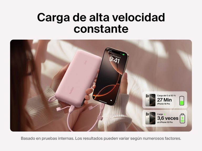 Se muestra la batería externa 20K con pantalla BoostCharge de Belkin recargando por cara rápida un iPhone 16 Pro, del 0 al 50 % en 27 minutos. Proporciona hasta 3,6 cargas completas al móvil en una solución de alimentación portátil ideal.