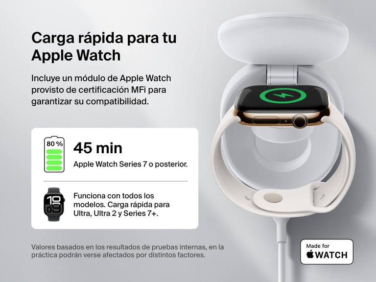 Se muestra el soporte magnético de carga compacto 3 en 1 BoostCharge de Belkin recargando un Apple Watch por carga rápida. Se resaltan su módulo de carga con certificación MFi, su compatibilidad con todos los modelos de reloj y su capacidad para cargar un Series 7, y posteriores, del 0 al 80 % en tan solo 45 minutos.