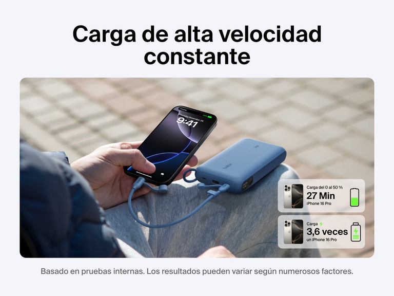 Se muestra la batería externa 20K con pantalla BoostCharge de Belkin recargando por cara rápida un iPhone 16 Pro, del 0 al 50 % en 27 minutos. Proporciona hasta 3,6 cargas completas al móvil en una solución de alimentación portátil ideal.