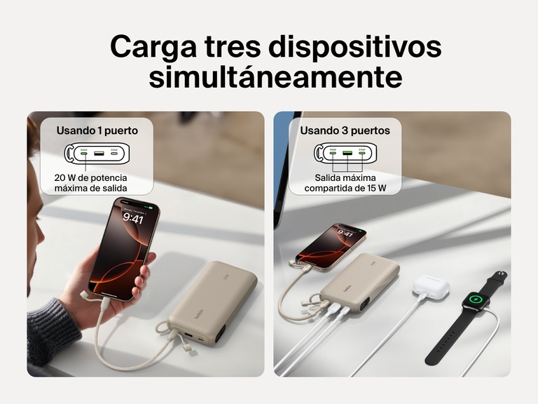 La batería externa 20K con pantalla BoostCharge de Belkin cargando 3 dispositivos simultáneamente, incluyendo un smartphone, unos auriculares inalámbricos y un smartwatch. Suministra 20 W de potencia máxima de salida usando un puerto o 15 W compartidos si se utilizan los tres.