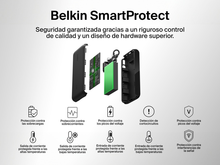 Vista explotada de la batería externa 20K con pantalla BoostCharge de Belkin en la que se subrayan las características de seguridad del estándar SmartProtect que garantizan una carga fiable: protección frente a sobrecargas, sobrecorrientes, picos del voltaje, sobrecalentamientos, cortocircuitos e interferencias de la señal.