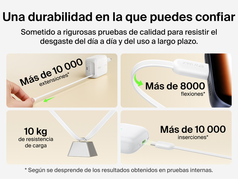 El cargador de pared GaN de 67 W con cable retr&aacute;ctil Belkin UltraCharge posee una durabilidad excelente y ha pasado pruebas de rendimiento de m&aacute;s de 10 000 extensiones, 8000 flexiones y 10 000 inserciones. Adem&aacute;s, su cable USB-C ha sido reforzado para conferirle una mayor resistencia mec&aacute;nica. 