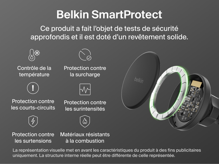 elkin BoostCharge Magnetic Wireless Charging Car Vent Mount shown with SmartProtect safety features including temperature, overvoltage, overload, and current detection plus fire-resistant materials.