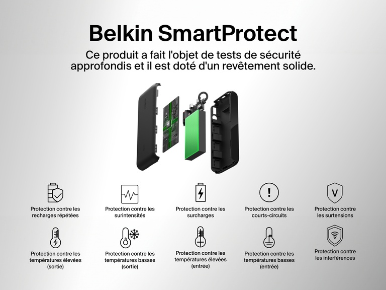 Vue explosée de la batterie externe 20K Belkin BoostCharge avec écran intégré qui met en avant les fonctions SmartProtect comme la protection contre les surcharges, surtensions, températures extrêmes, courts-circuits et interférences pour une recharge sécurisée et fiable.