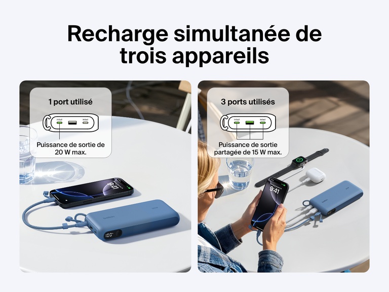 Image d'une batterie externe 20K Belkin BoostCharge avec écran intégré en train de recharger trois appareils simultanément, et notamment un smartphone, des écouteurs sans fil et une montre connectée. Avec une puissance de sortie de 20 W max. par le biais d'un seul port, ou une puissance de sortie de 15 W partagée à travers ses trois ports.