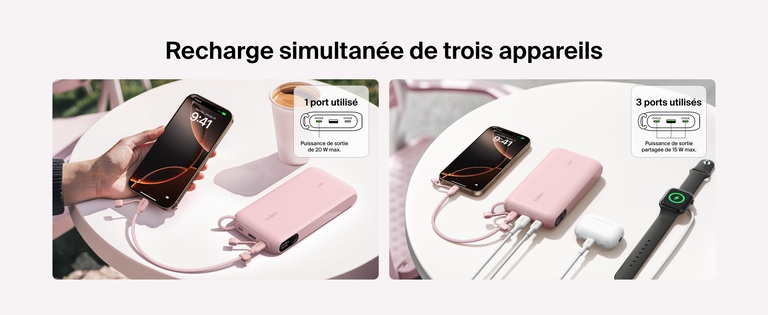 Image d'une batterie externe 20K Belkin BoostCharge avec écran intégré en train de recharger trois appareils simultanément, et notamment un smartphone, des écouteurs sans fil et une montre connectée. Avec une puissance de sortie de 20 W max. par le biais d'un seul port, ou une puissance de sortie de 15 W partagée à travers ses trois ports.