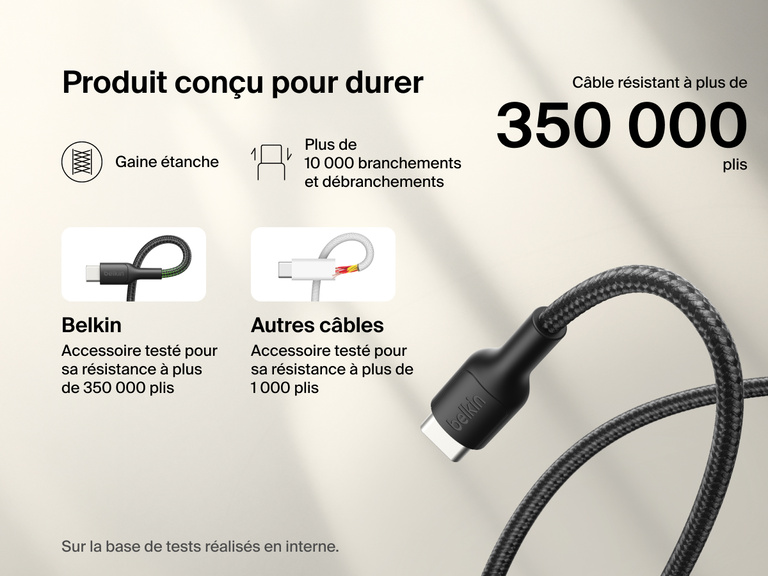 Le câble USB-C vers USB-C Belkin Gaming (60 W) est doté d'une gaine tressée résistante à l'eau, à plus de 350 000 plis et à plus de 10 000 branchements / débranchements. Ce câble été conçu pour des performances durables avec la Nintendo Switch 2.