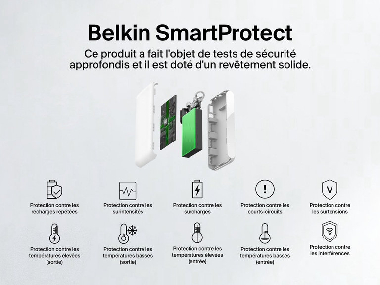 Vue explosée de la batterie externe 20K Belkin BoostCharge avec écran intégré qui met en avant les fonctions SmartProtect comme la protection contre les surcharges, surtensions, températures extrêmes, courts-circuits et interférences pour une recharge sécurisée et fiable.
