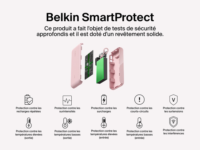 Vue explosée de la batterie externe 20K Belkin BoostCharge avec écran intégré qui met en avant les fonctions SmartProtect comme la protection contre les surcharges, surtensions, températures extrêmes, courts-circuits et interférences pour une recharge sécurisée et fiable.