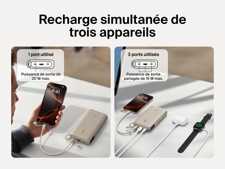 Image d'une batterie externe 20K Belkin BoostCharge avec écran intégré en train de recharger trois appareils simultanément, et notamment un smartphone, des écouteurs sans fil et une montre connectée. Avec une puissance de sortie de 20 W max. par le biais d'un seul port, ou une puissance de sortie de 15 W partagée à travers ses trois ports.