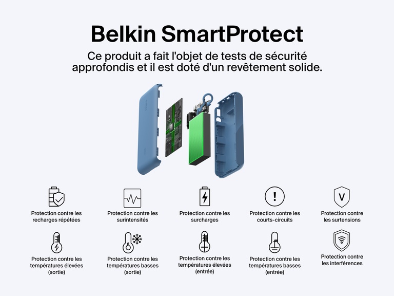 Vue explosée de la batterie externe 20K Belkin BoostCharge avec écran intégré qui met en avant les fonctions SmartProtect comme la protection contre les surcharges, surtensions, températures extrêmes, courts-circuits et interférences pour une recharge sécurisée et fiable.